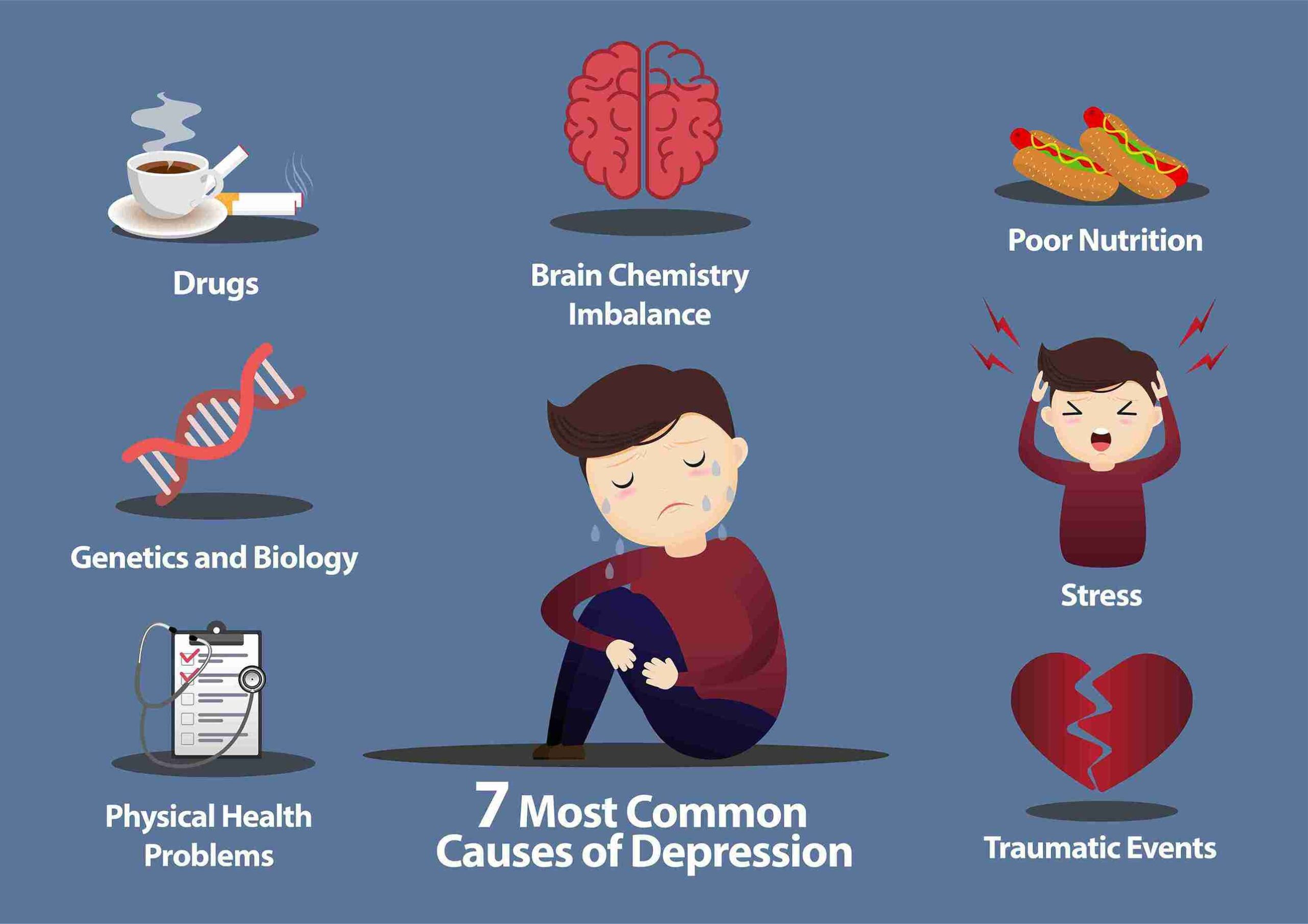 7 common causes of High Functioning Depression images of cartoon and text