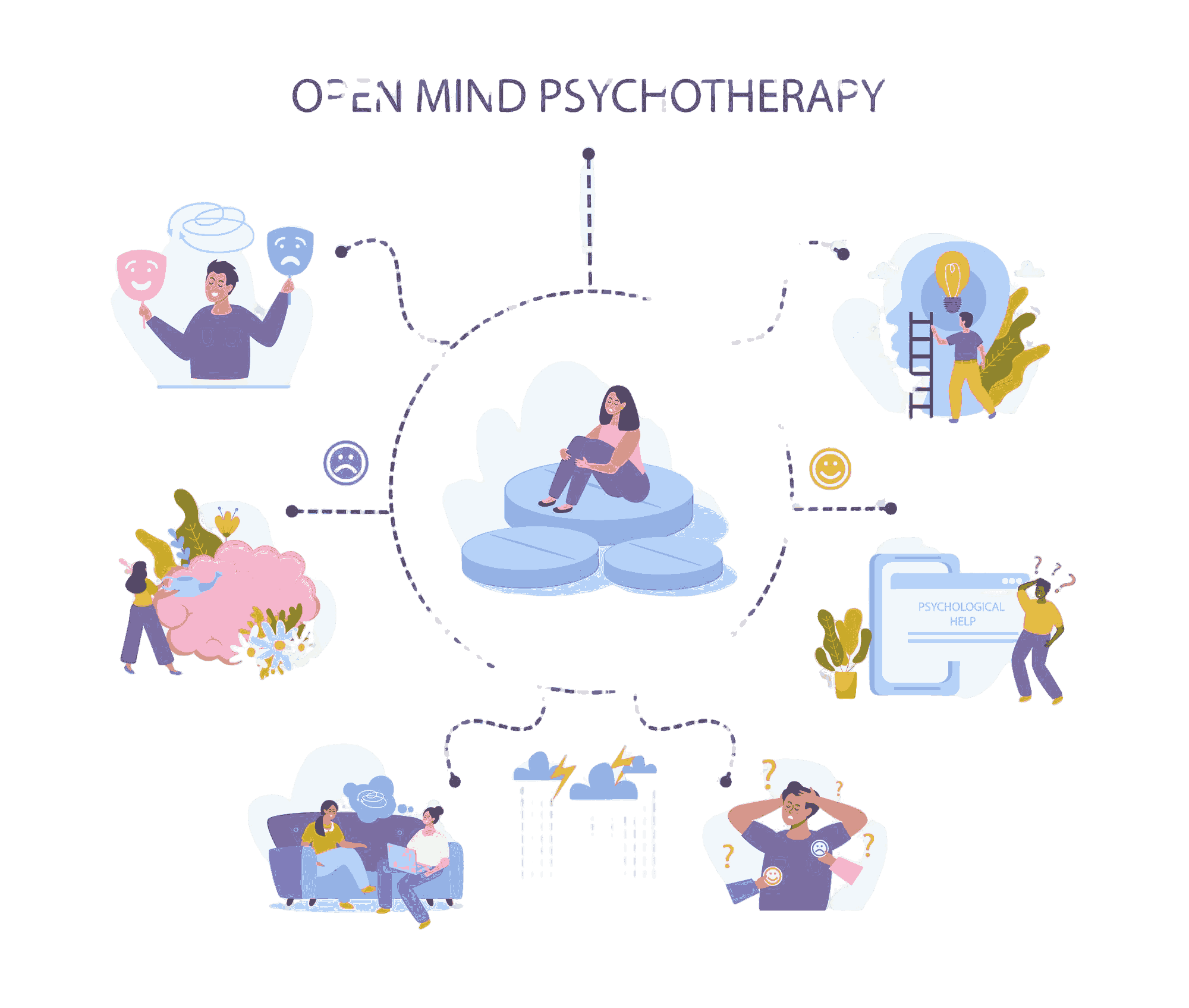   Psychological Factors open mind psychotherapy